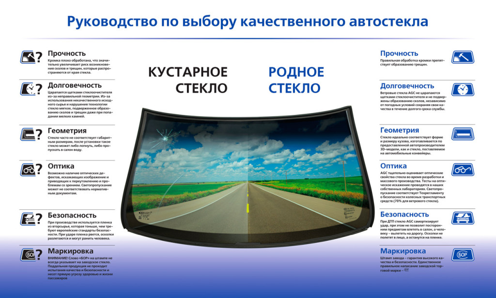 Руководство по выбору лобового стекла